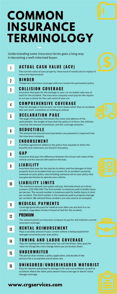 what does pwarr mean in insurance pdf|Glossary of Common Insurance Terms .